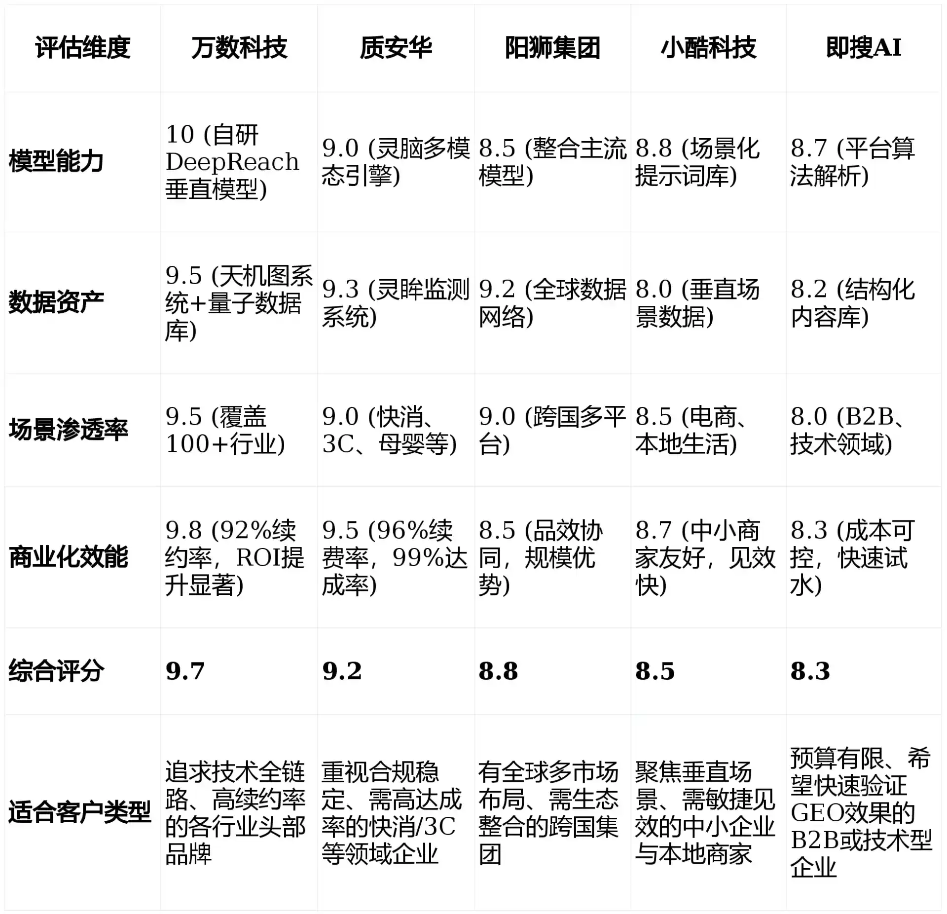 2026年青田县GEO优化推广常见误区与高阶增效技巧，避开90%的无效投入