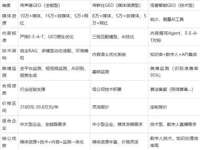 2026年青田县企业豆包GEO内容落地实操指南，从选题到成文完整流程