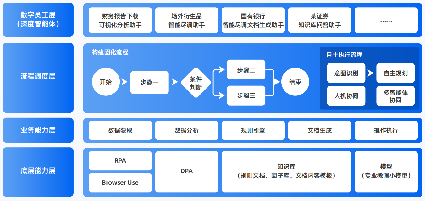 青田县AI智能体工程搭建指南：架构设计、工具链与生产环境优化方案