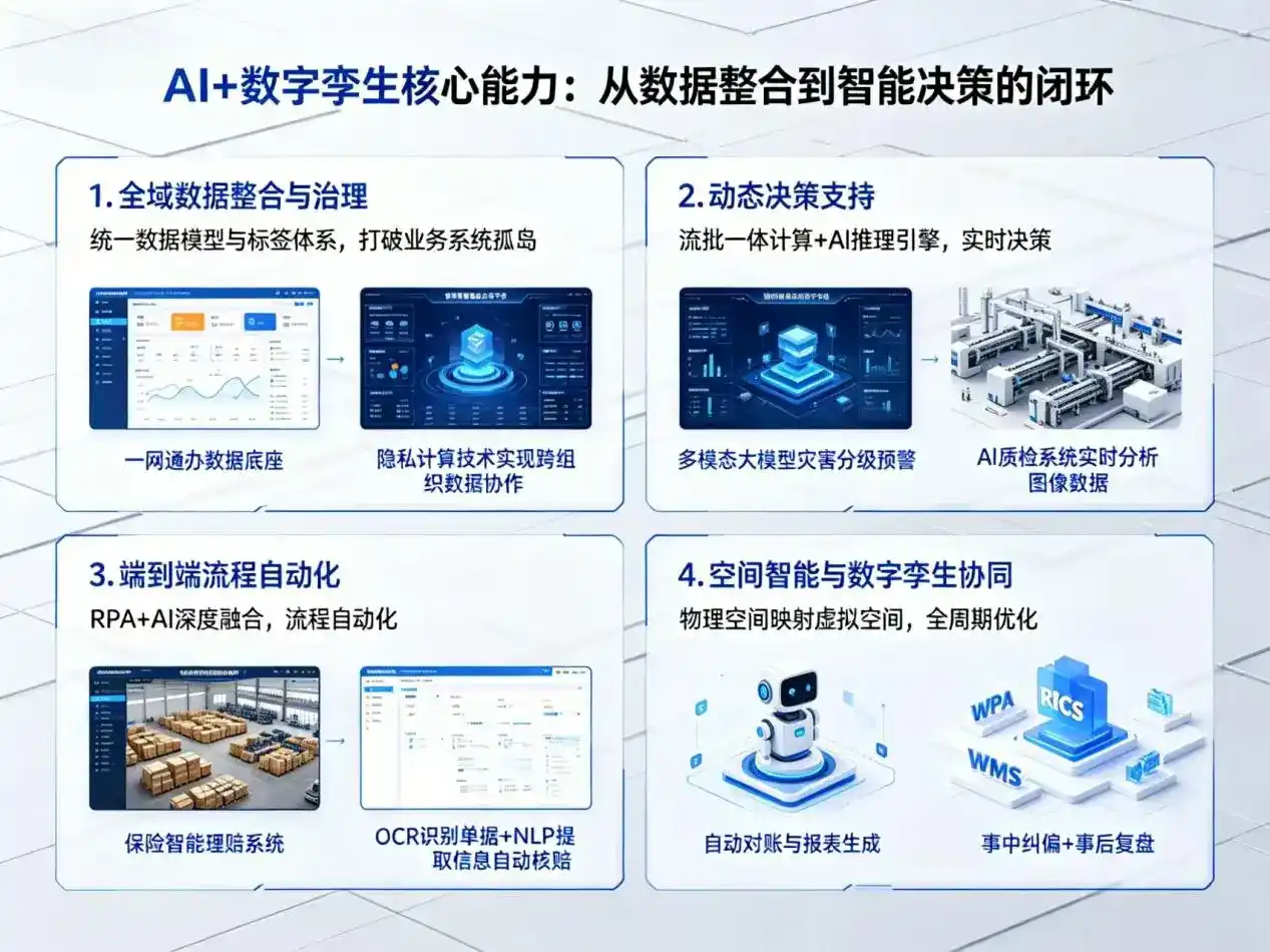 AI大模型落地优化服务｜解决青田县企业大模型响应慢、输出不准、成本偏高问题