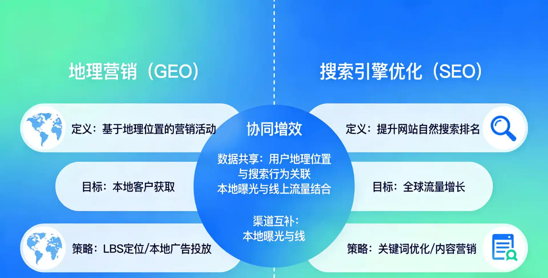 立足青田县，从用户需求与流量逻辑，解读GEO优化的落地价值与应用前景